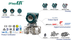 Overview EJX440A 1