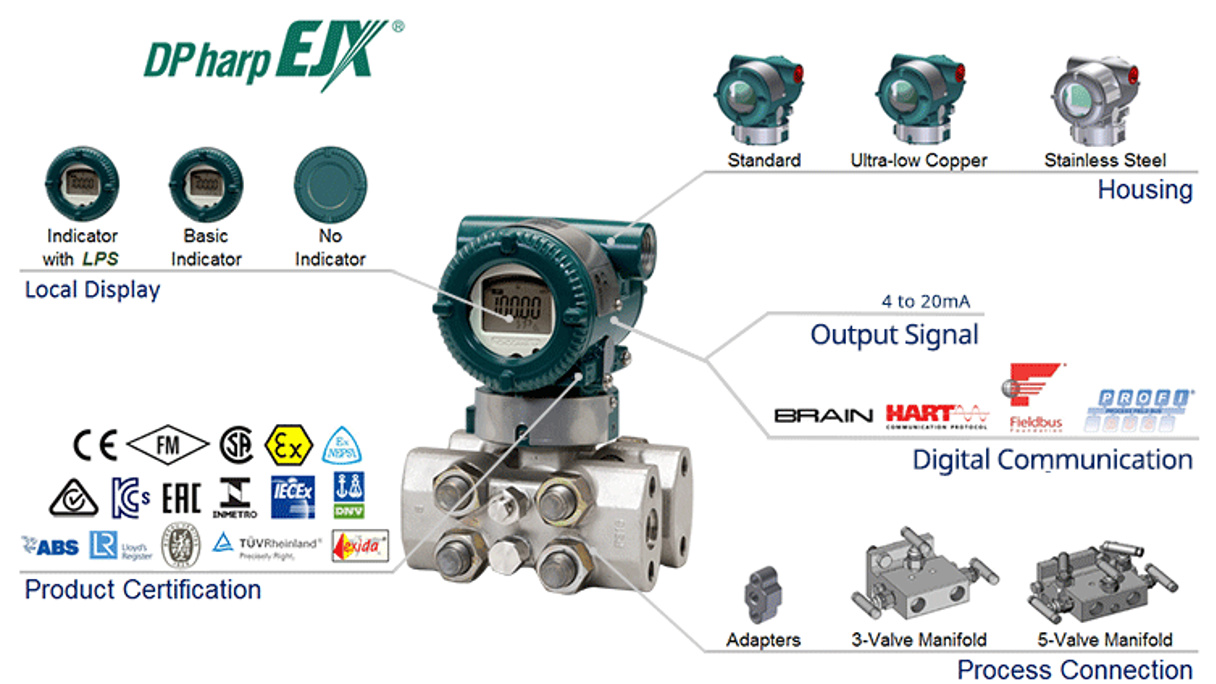Overview EJX440A 1