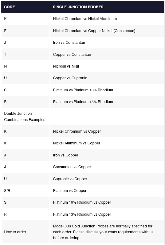 Tekniske specifikationer - single / double junction probes