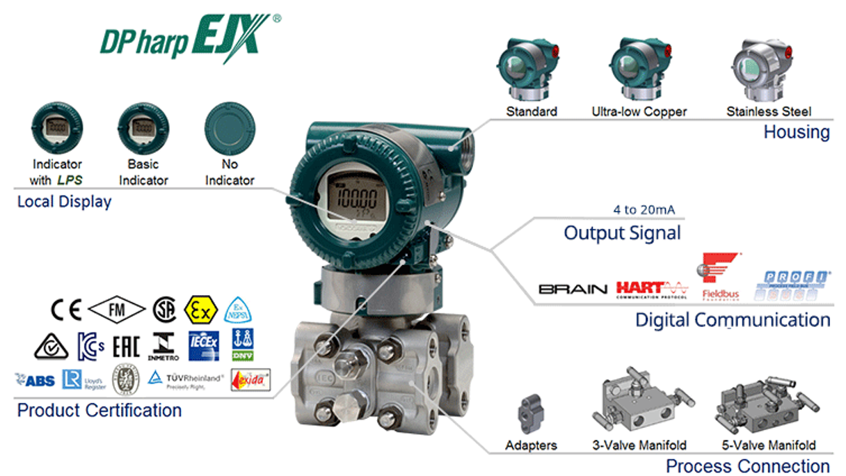 Overview EJX430A 1