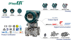 Overview Dpharp EJX310A