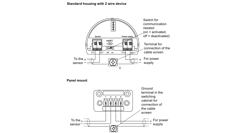 Insatech Siemens SITRANS RD150 Standard And Panel Mount 7ML5742 16 9