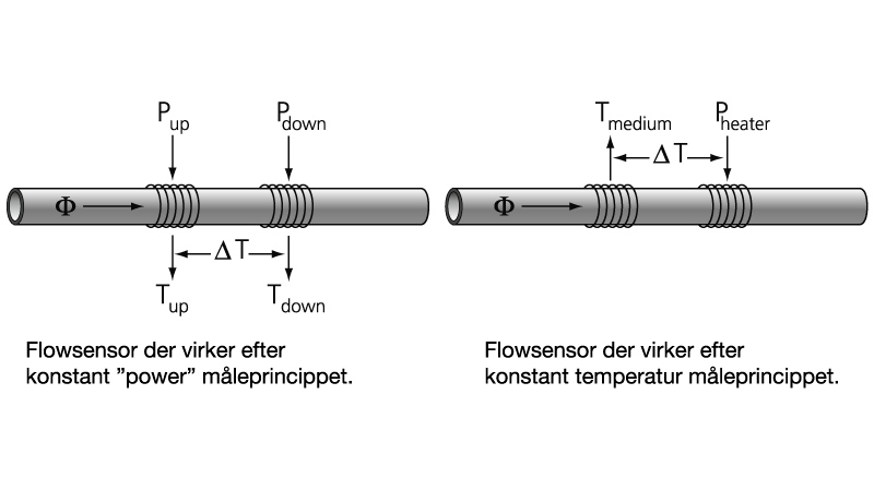 Termisk masseflow