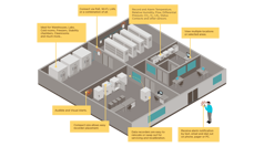 Insatech Vaisala CEN LSC EN Continuous Monitoring Diagram